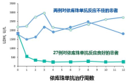 依库珠单抗：一种创新的治疗方法