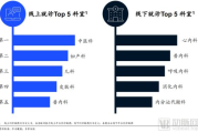 医药经销商：行业趋势与未来展望