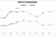 实时更新沧州市黄骅市天气大揭秘！下周气温走势抢先看！