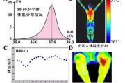 男女体温差异：探寻背后的原因和影响