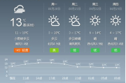 庆云天气预报：掌握未来天气变化，从容应对每一天！