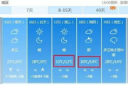 海原天气预报：掌握未来晴雨，安排出行计划