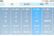 天气晋城,晋城天气大变！强冷空气来袭，气温暴跌，你准备好了吗？