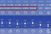 上海天气查询,上海天气实时查询，让你轻松掌握每日天气情况！