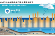 天气淄博,淄博天气大揭秘：气候变化与生活息息相关，你准备好应对了吗？