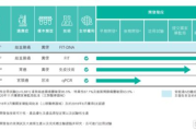 揭秘美国骨黄金：健康奇迹还是商业炒作？